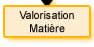 Valorisation matière